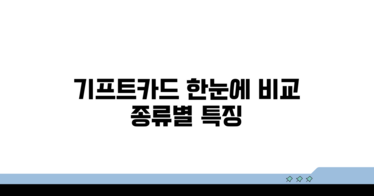 기프트카드 종류별 특징 한눈에