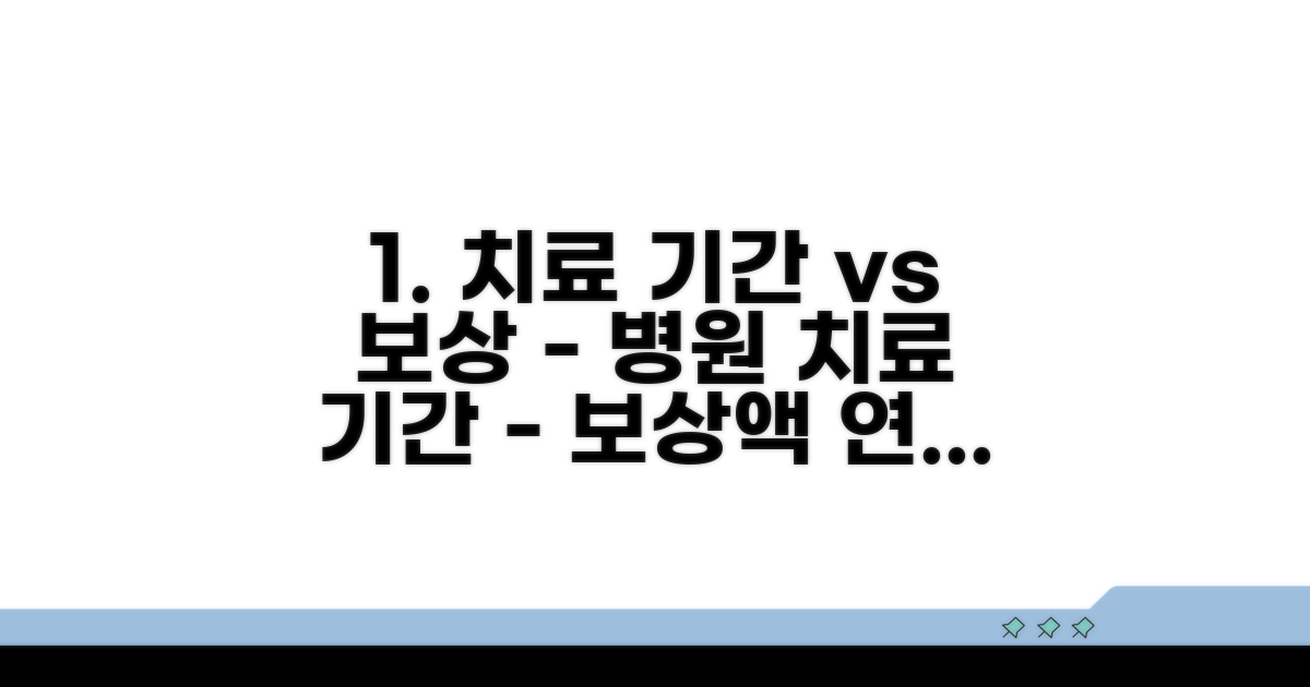병원 치료 기간과 보상액 연결