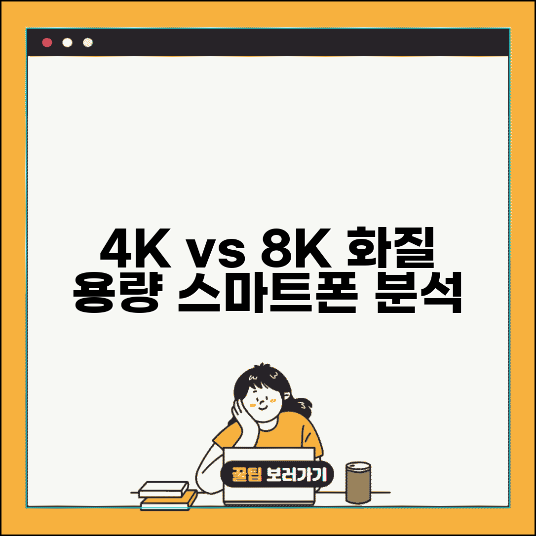 스마트폰 동영상 촬영 4K vs 8K 해상도 | 영상 화질 용량 차이 분석