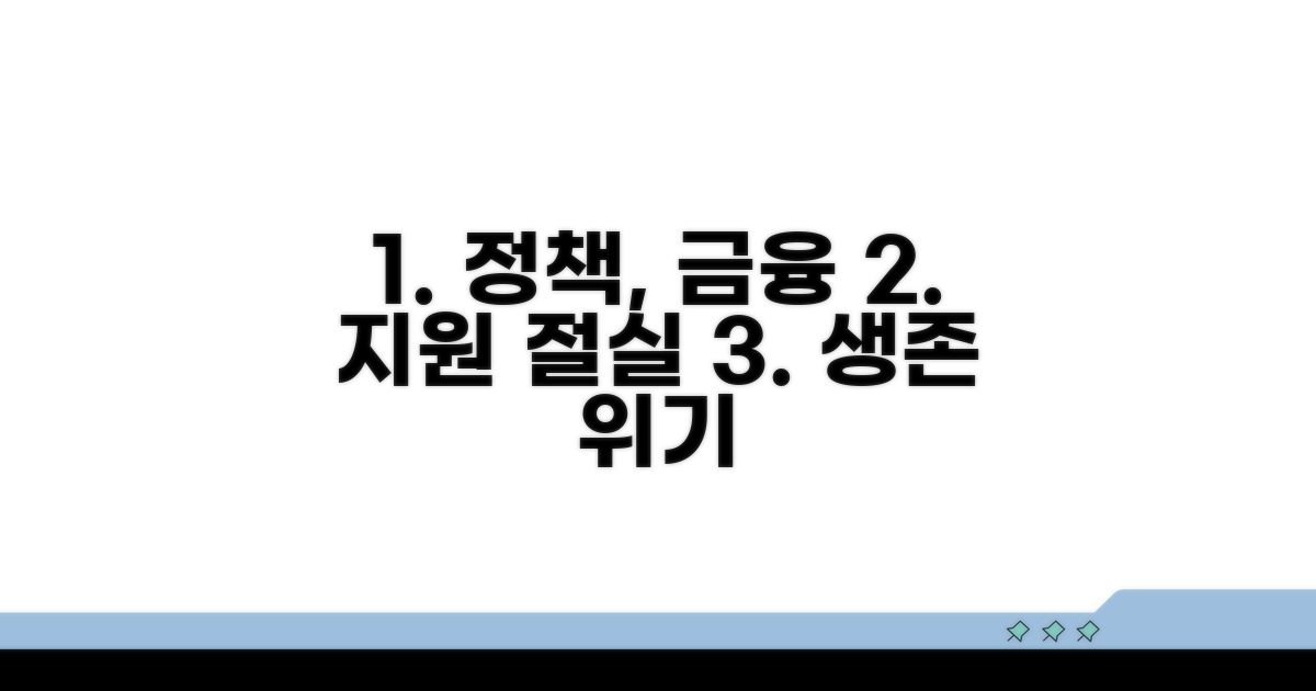 정책 지원 미흡과 금융 지원 절실
