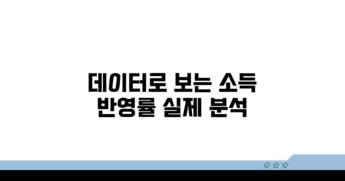 데이터로 보는 실제 소득 반영률