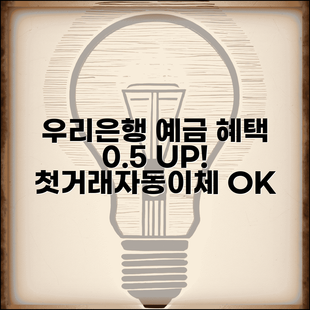 우리은행 정기예금 우대 0.5% 조건 | 우리은행 예금 우대 첫거래 0.2% 자동이체 0.1%
