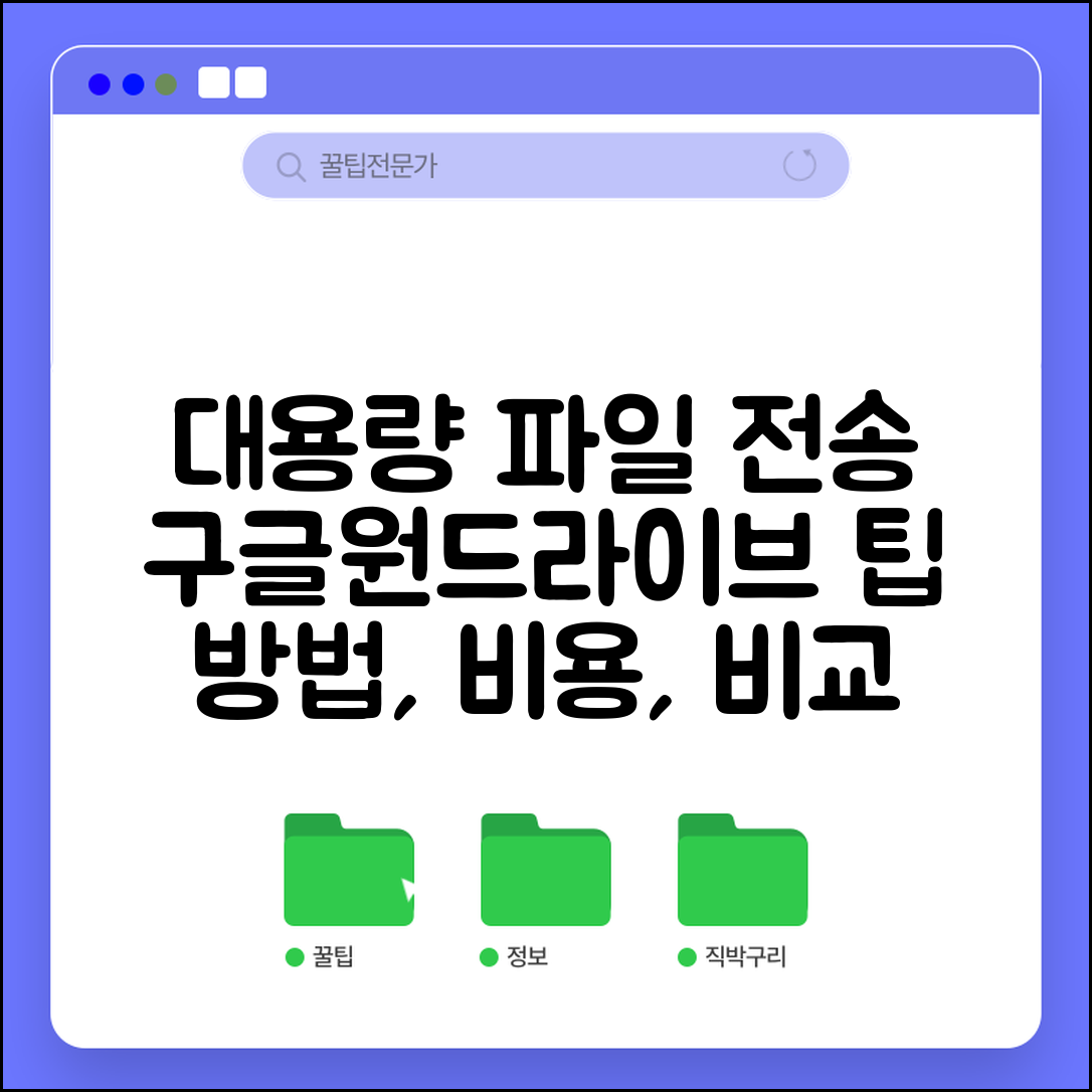 대용량 파일 전송 클라우드 | 구글드라이브 원드라이브 활용 팁 | 방법, 비용, 비교 총정리