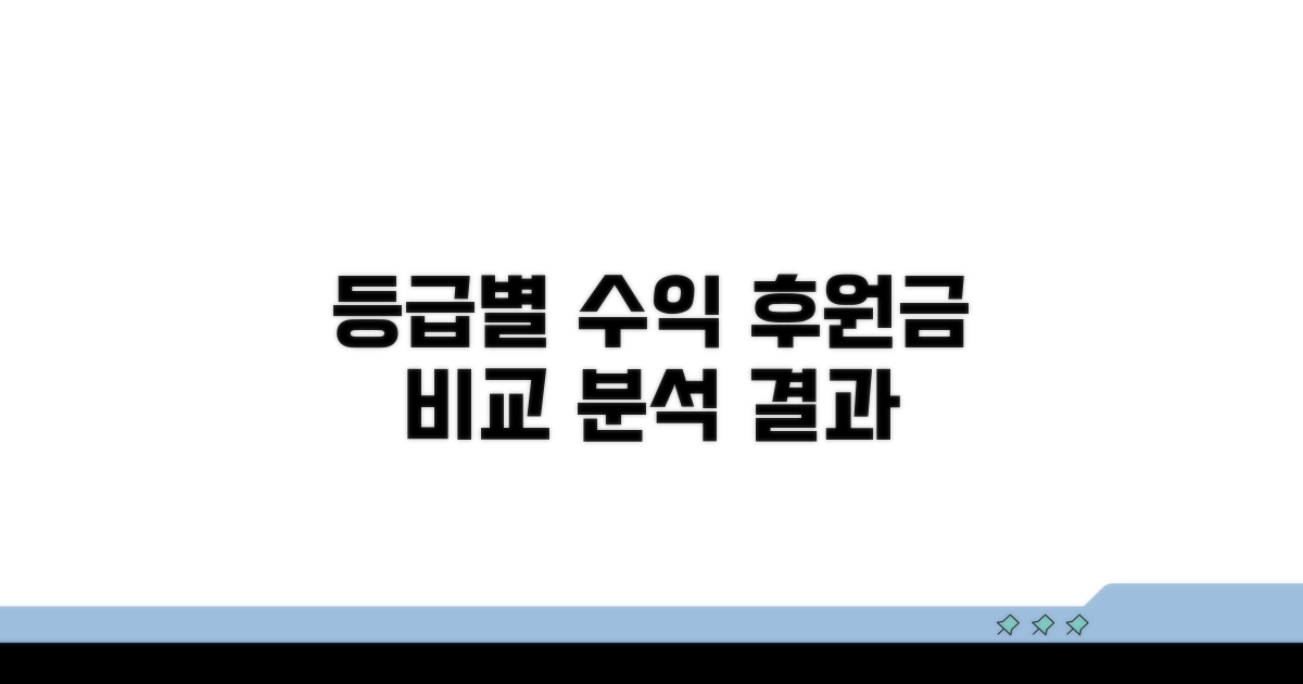 등급별 후원금 수익 비교 분석