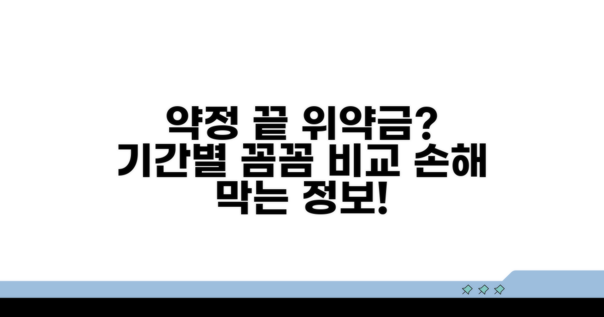 약정 기간별 위약금 조건 비교