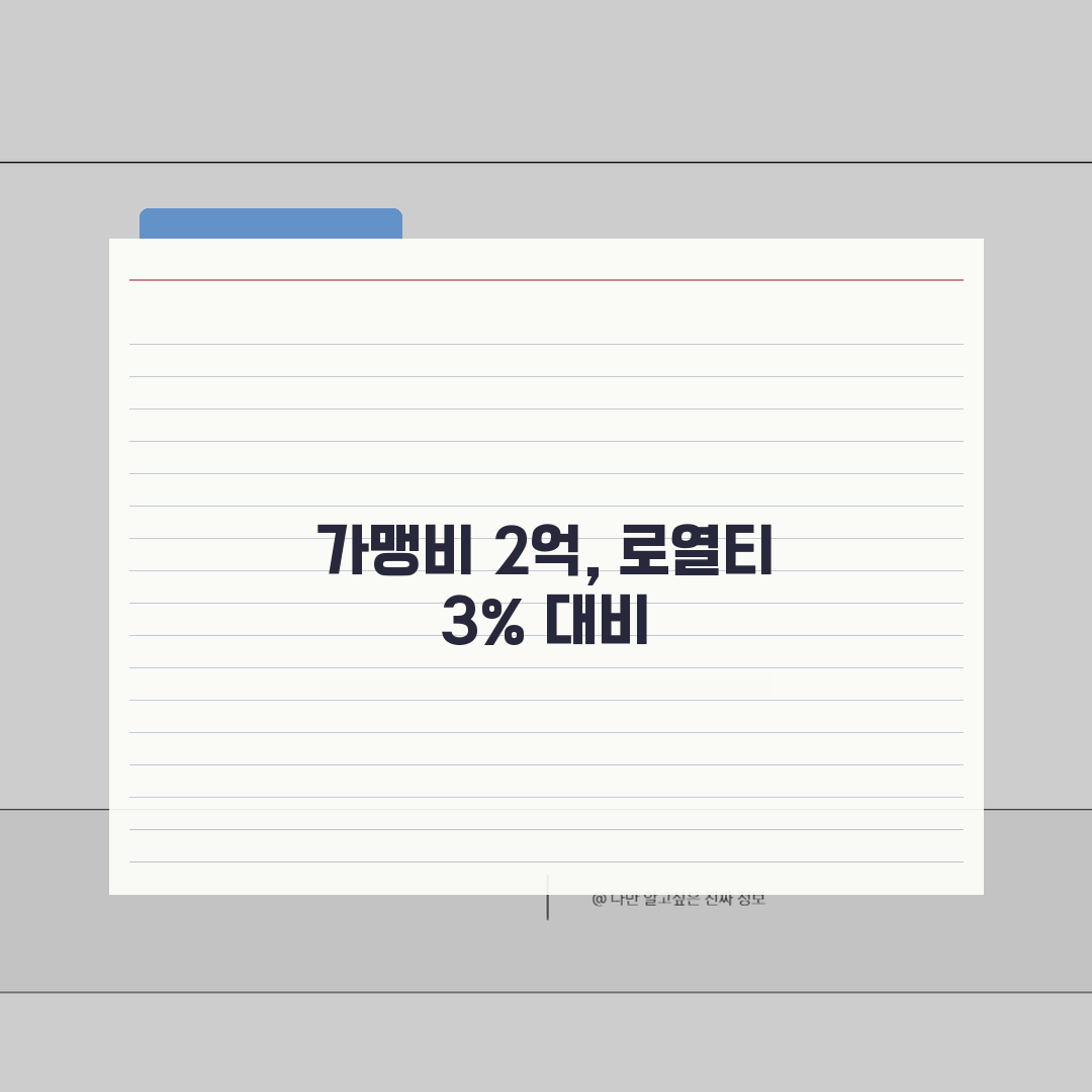 할리스 가맹비 2억 로열티 3% | 할리스커피 가맹비 2억 로열티, 제가 꿀팁 알려드려요!